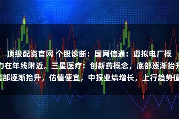 顶级配资官网 个股诊断：国网信通：虚拟电厂概念，估值合理，上方压力在年线附近。三星医疗：创新药概念，底部逐渐抬升，估值便宜，中报业绩增长，上行趋势值得期待（胡佳）